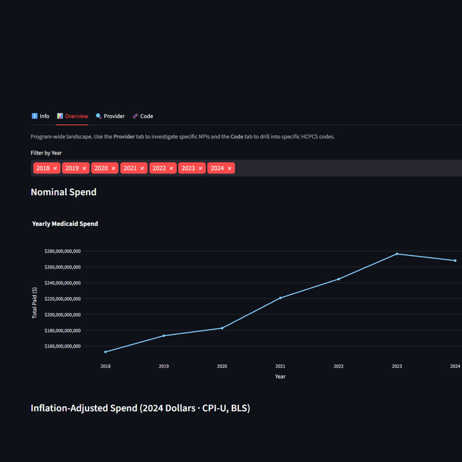 Medicaid Claims Explorer screenshot